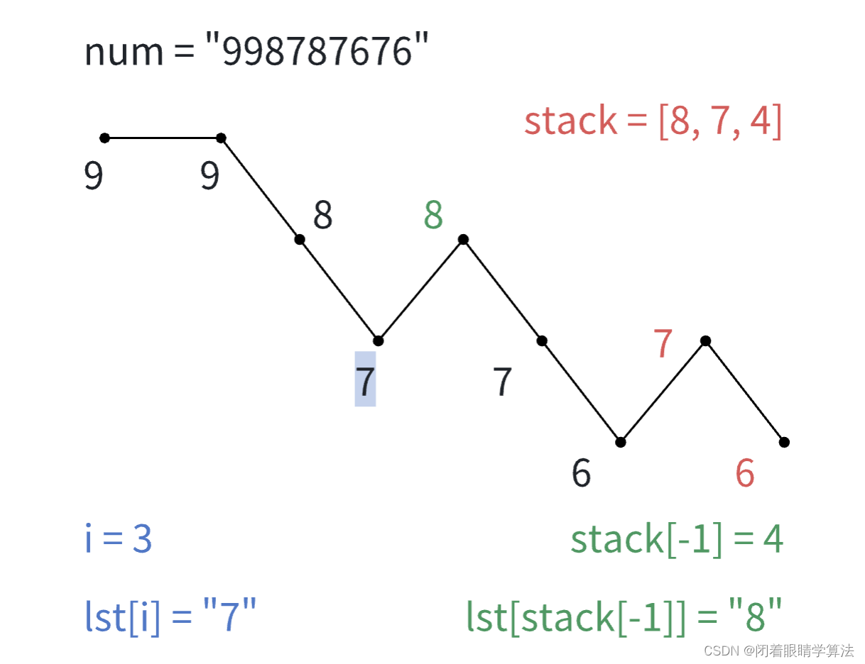 【Py/Java/C++三种语言详解】LeetCode每日一题240122【贪心】LeetCode670、最大交换