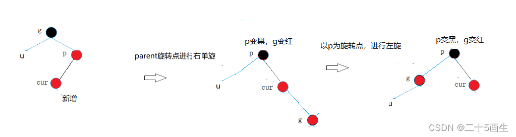 带你手撕红黑树！ c++实现 带源码