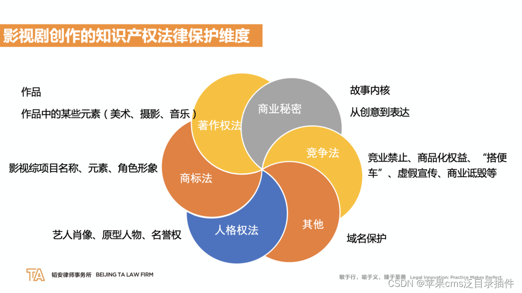 影视CMS泛目录的内容创作与管理技巧_影视节目编辑的步骤