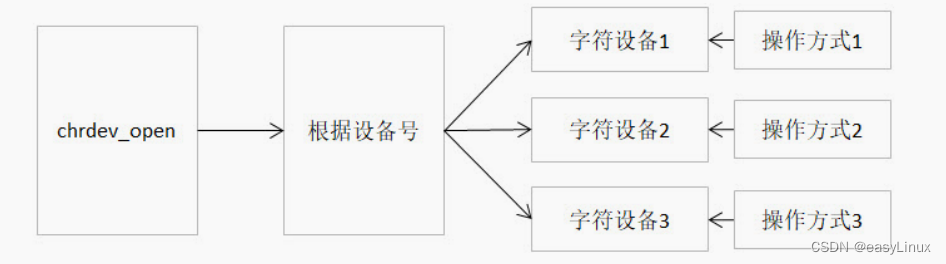 open 函数到底做了什么