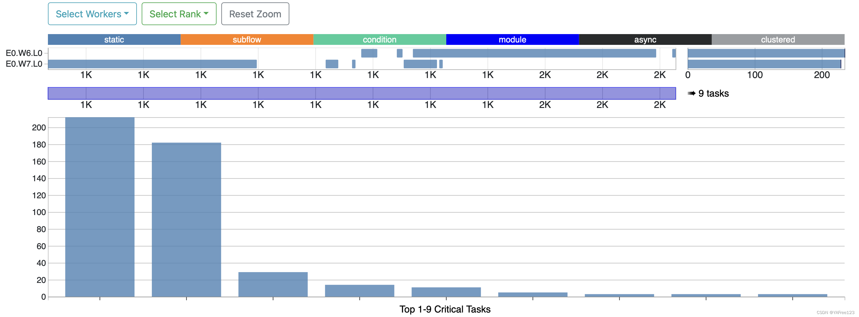 Taskflow应用：波前并行（Wavefront Parallelism）