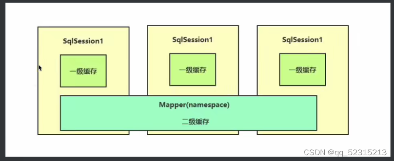 mybatis的缓存机制