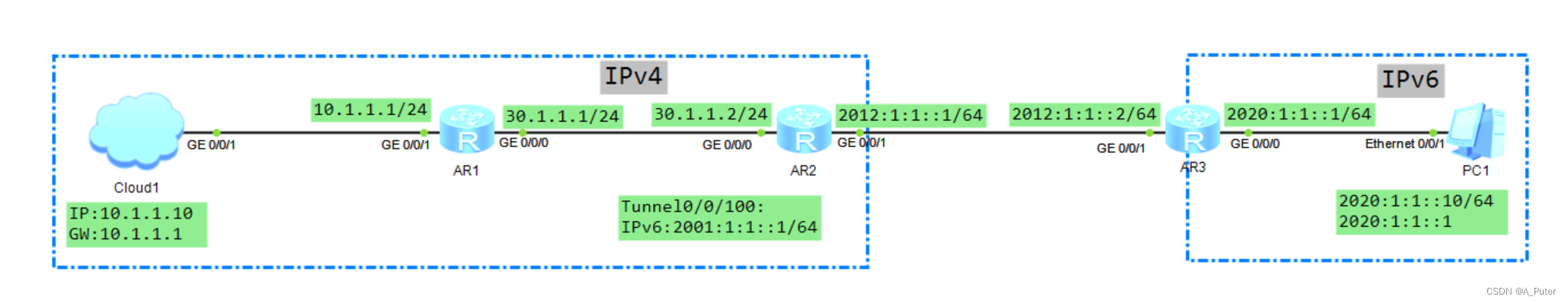 IPv6自动隧道---ISATAP隧道