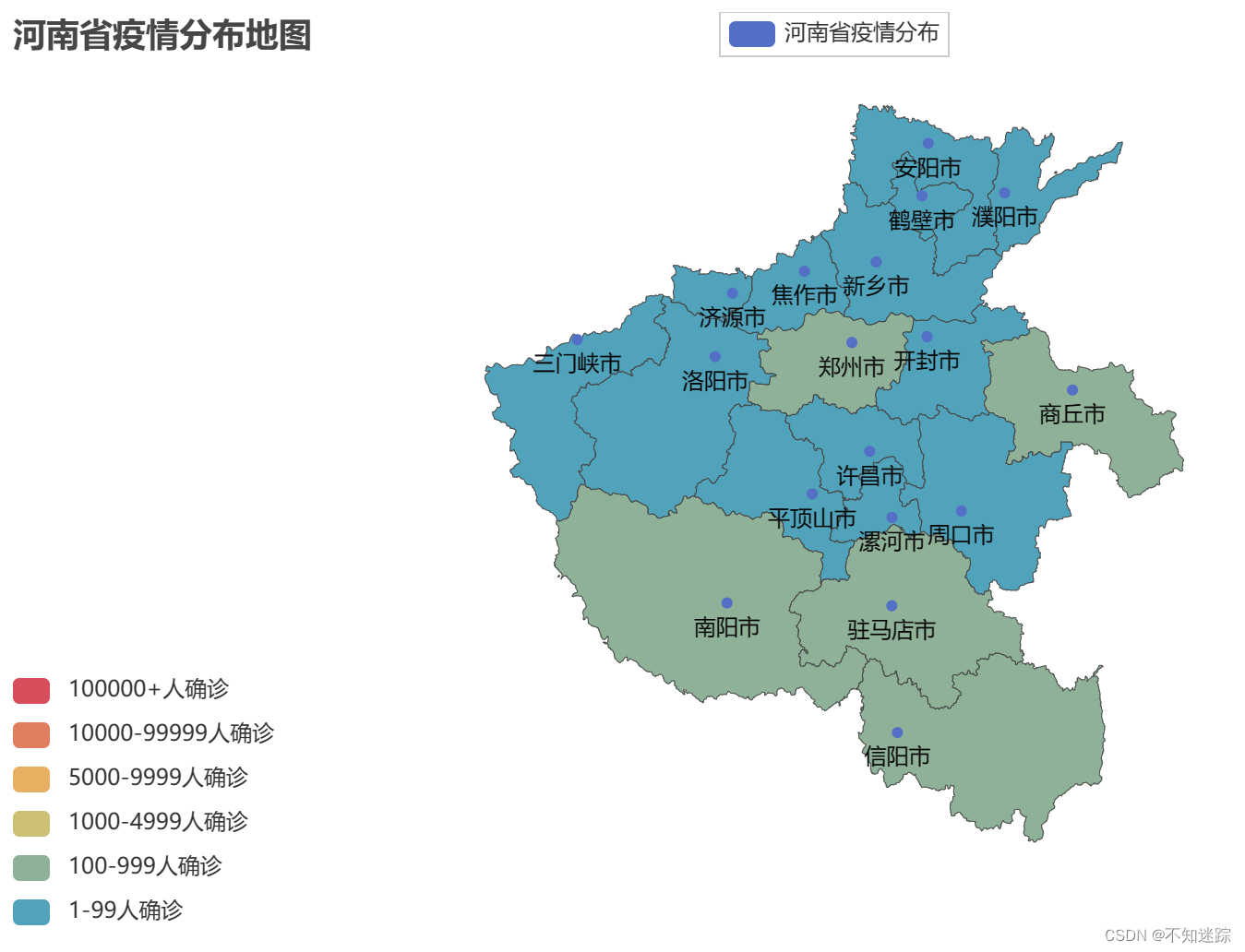 ECharts实现简单饼图和柱状图