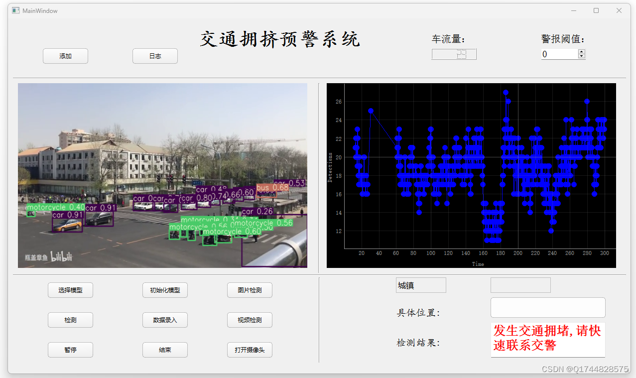 深度学习之基于YOLOv5智慧交通拥挤预警检测系统