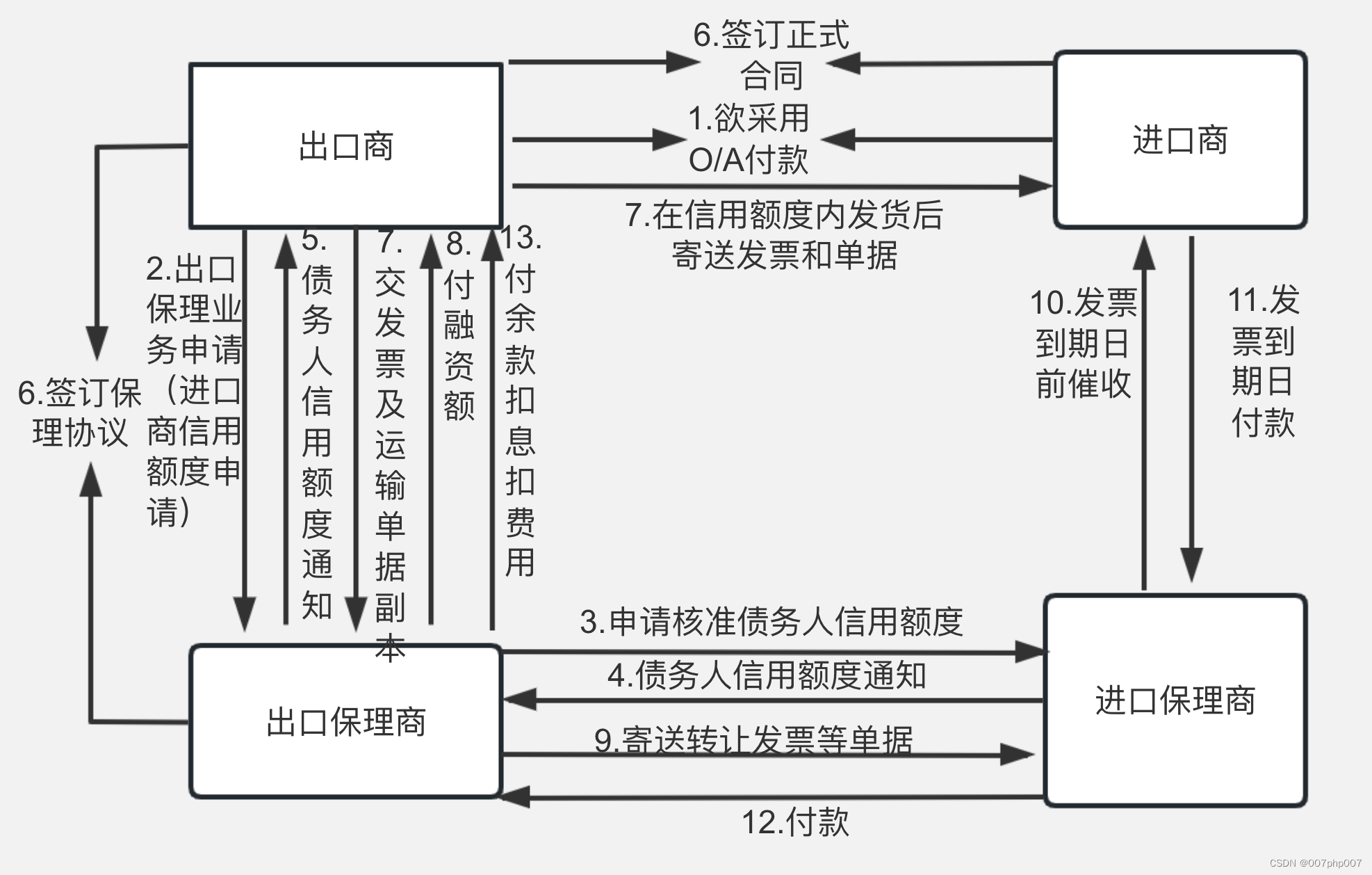 构建高效智能的理赔业务系统：保险科技的未来