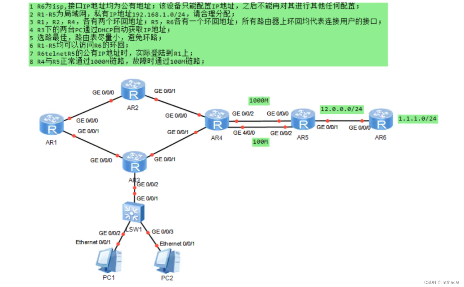 0/24划分为8个网段r1:0/0/0接口:192.168.1.1/300/0/1接口:192.168.1.