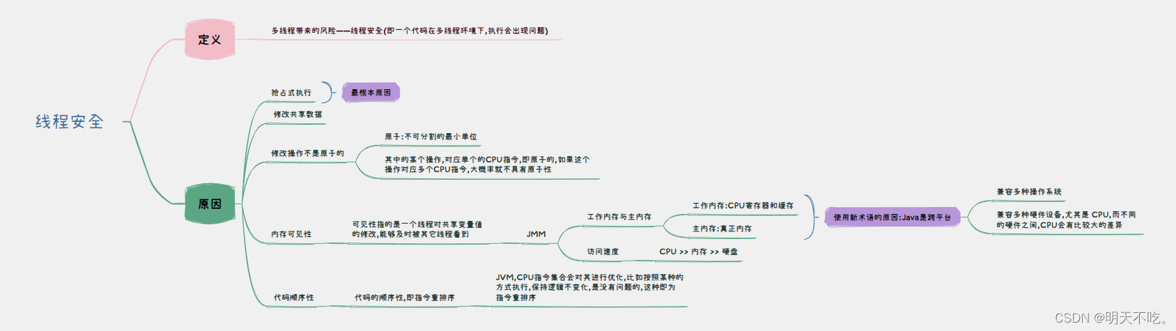 【多线程】线程安全