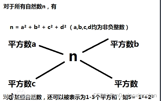 leetcode — 动态规划 — 打家劫舍、完全平方数