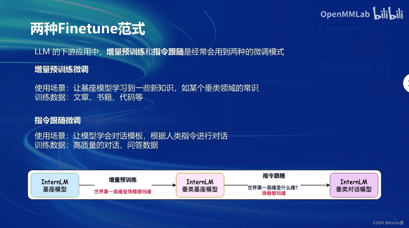 书生浦语训练营<span style='color:red;'>第</span>三次<span style='color:red;'>课</span>笔记：<span style='color:red;'>XTuner</span> <span style='color:red;'>微调</span> <span style='color:red;'>LLM</span>：1.8<span style='color:red;'>B</span>、<span style='color:red;'>多</span><span style='color:red;'>模</span><span style='color:red;'>态</span>、<span style='color:red;'>Agent</span>