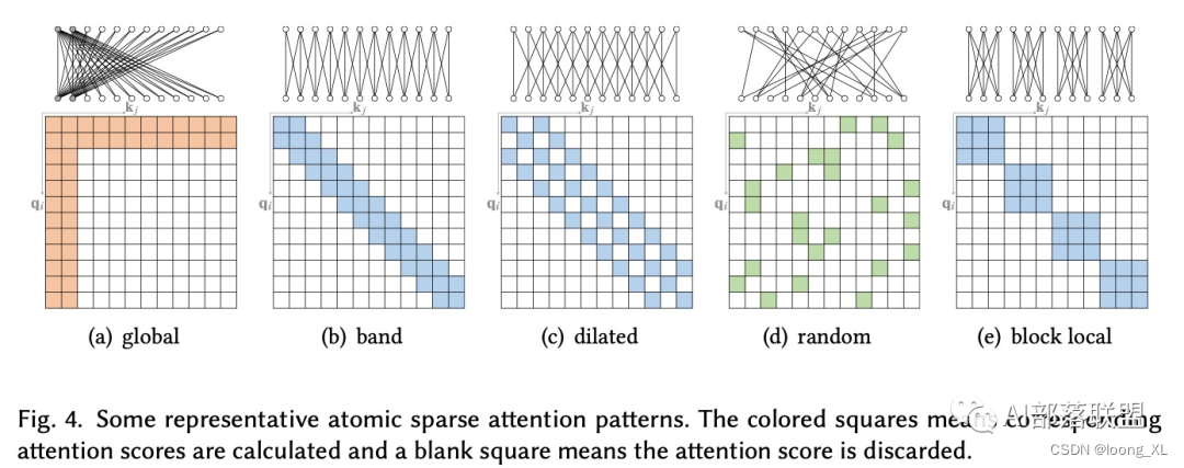 sparse transformer 常见稀疏注意力