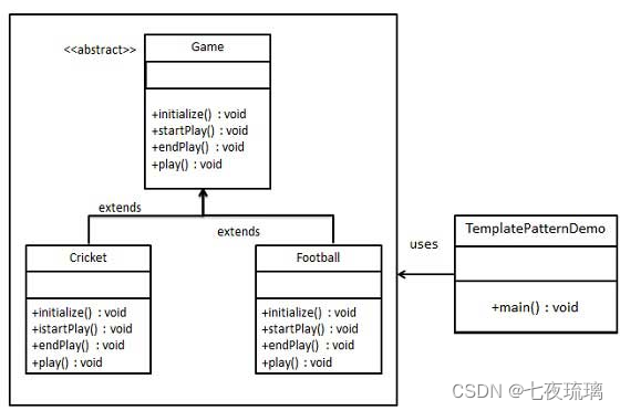 Java23种设计模式（四）