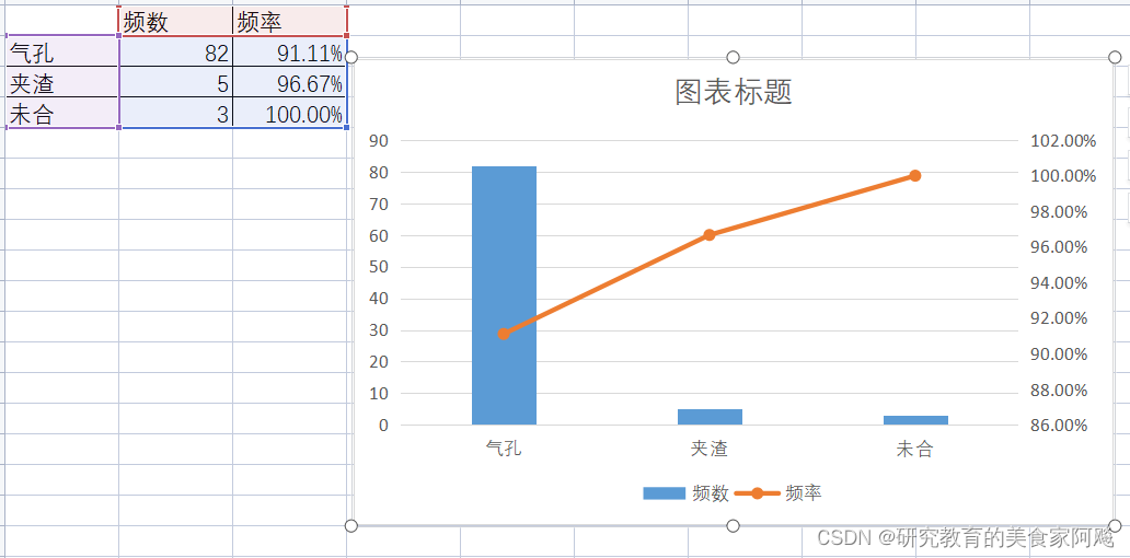 初步效果