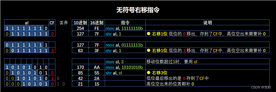 《汇编语言》- 读书笔记 - 第14章-端口