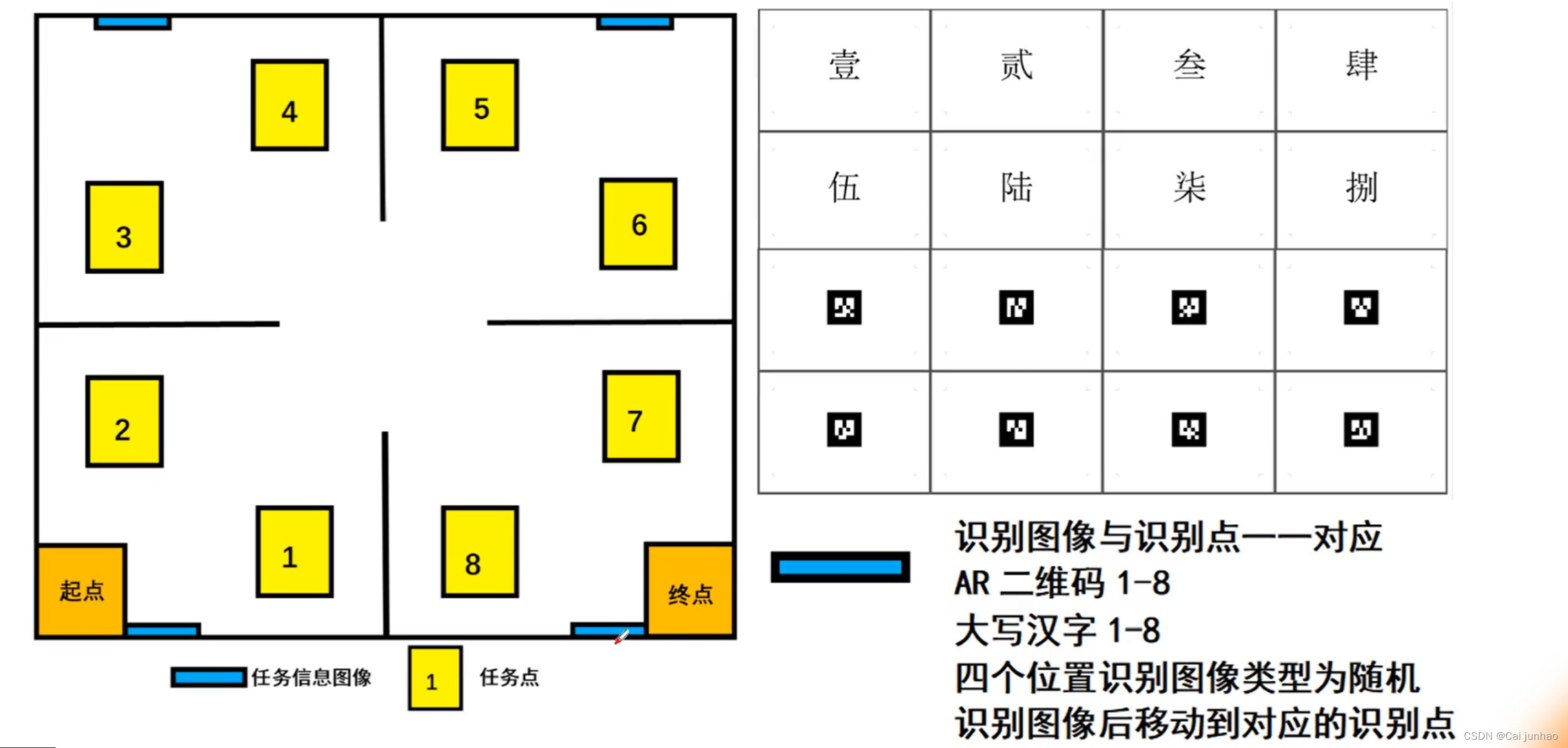 【<span style='color:red;'>机器人</span>和<span style='color:red;'>人工智能</span>——<span style='color:red;'>自主</span><span style='color:red;'>巡航</span>赛项】进阶篇