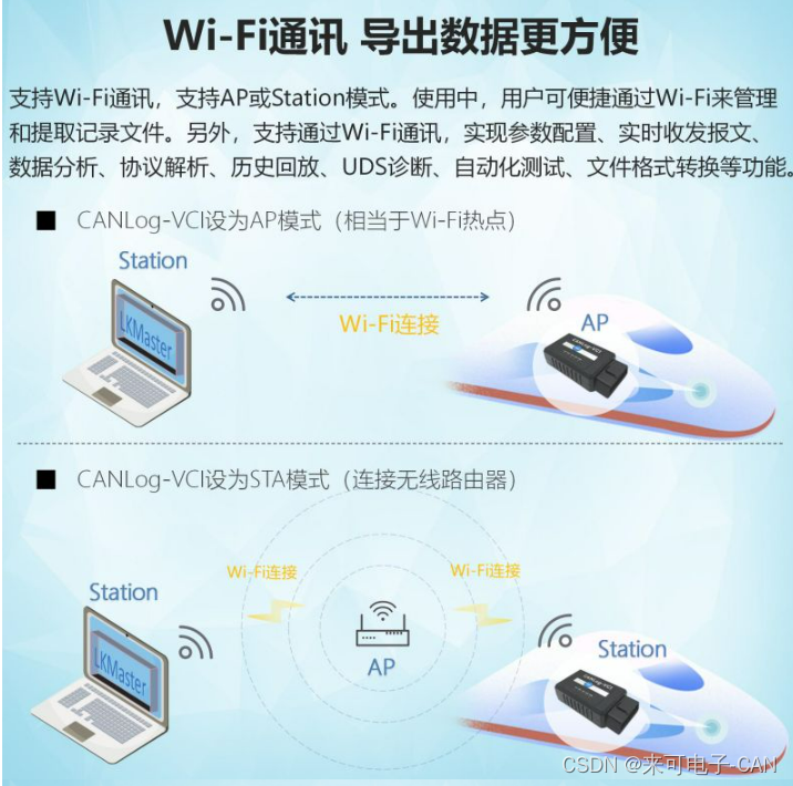 CAN记录仪在商用车-矿卡中的应用