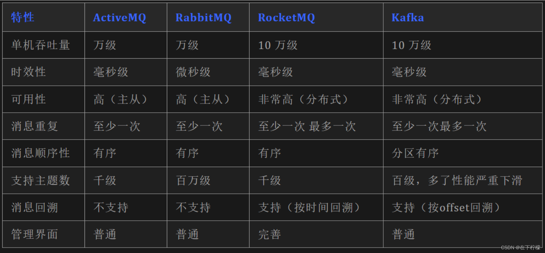 高可用电商支付架构设计方案