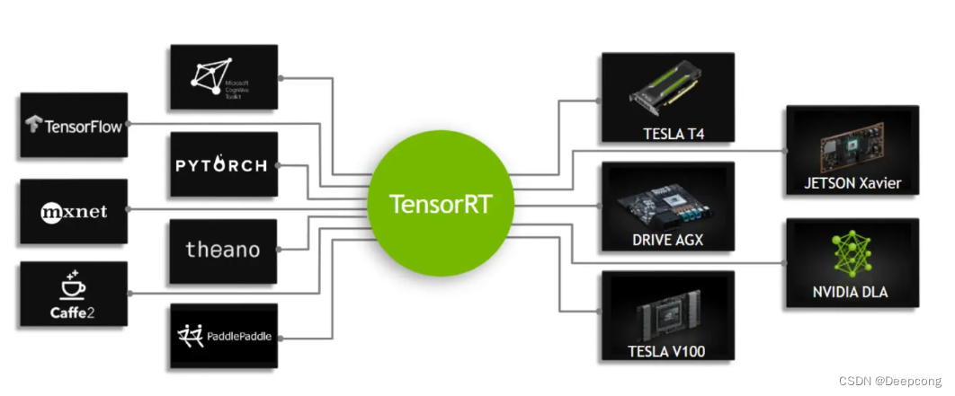 TensorRT模型压缩