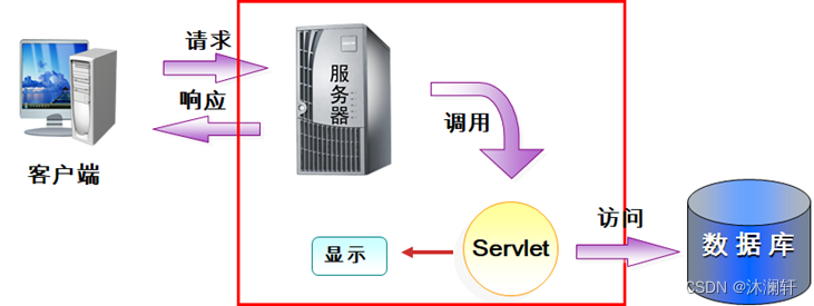 30. MVC设计模式