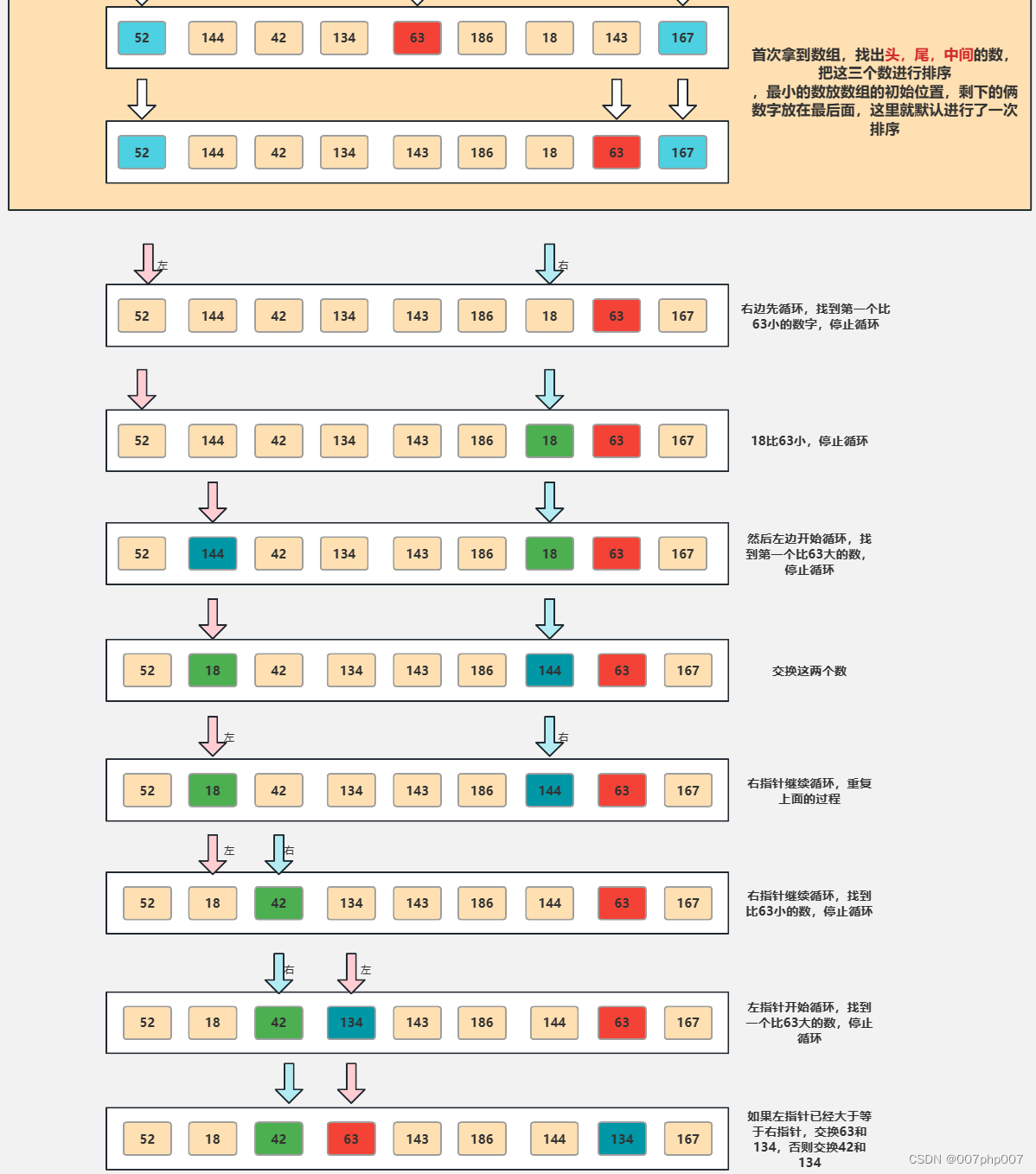 探索中位数快速排序算法：高效寻找数据集的中间值