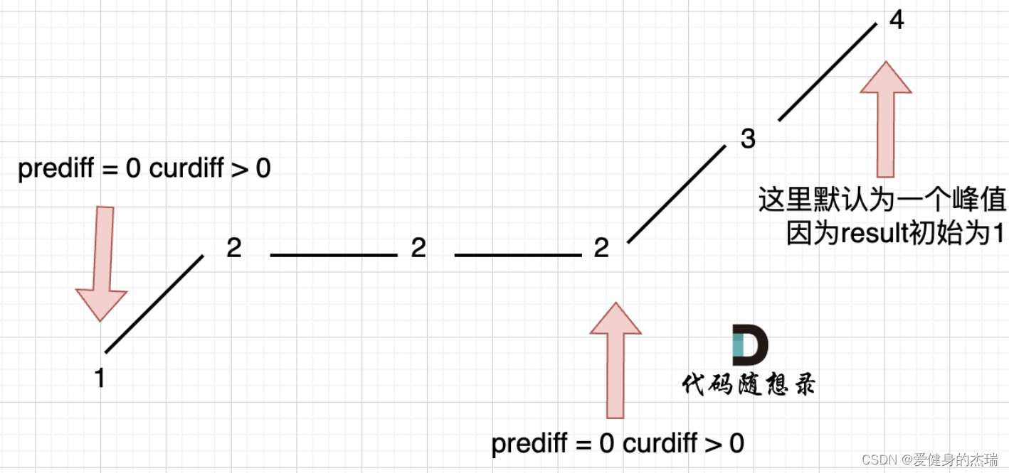 代码随想录Day31：贪心算法Part1