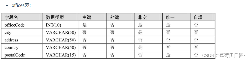 约束-<span style='color:red;'>练习题</span>