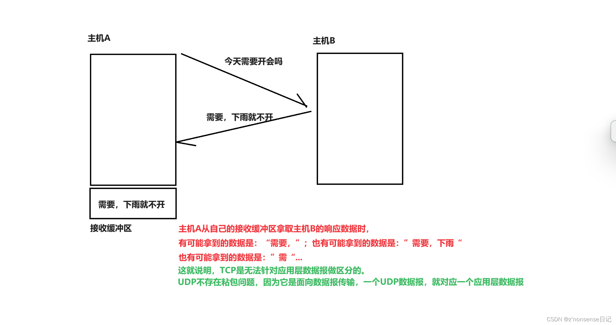 浅谈网络通信（3）