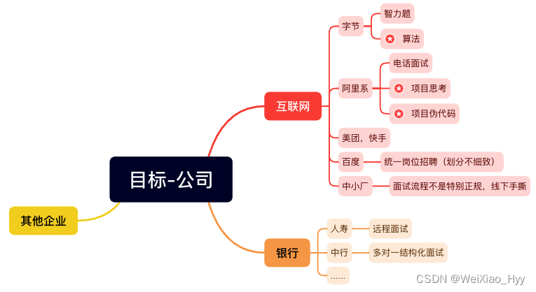 目标公司篇