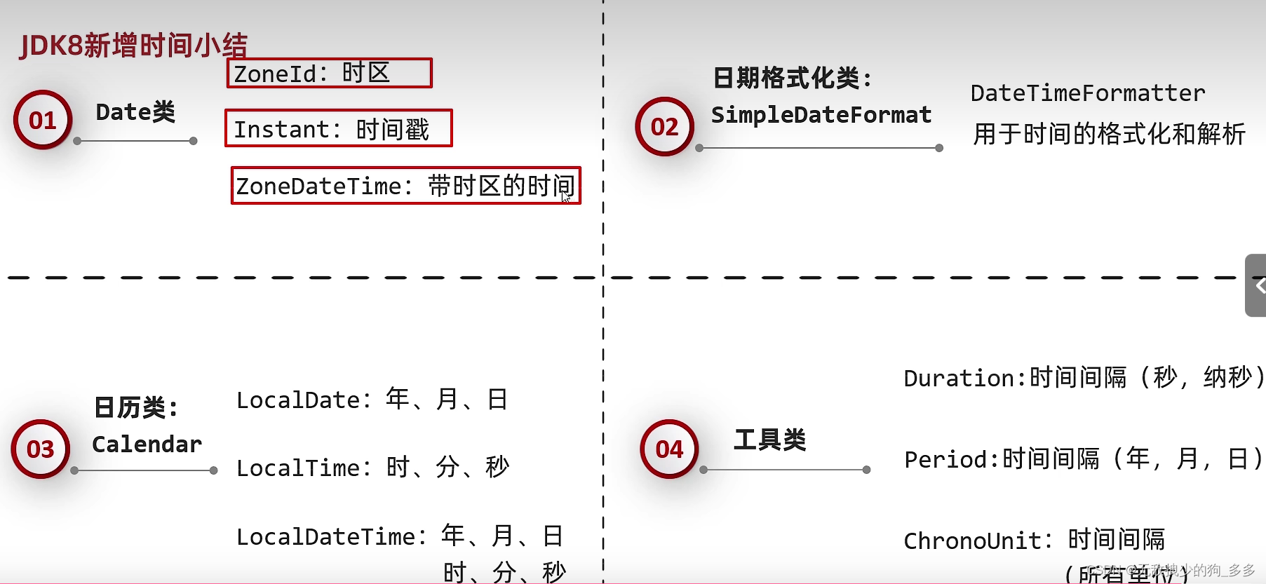 JavaEE企业级开发中常用的JDK7和JDK8的时间类