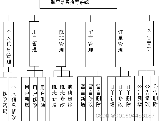 collection类的子类图片