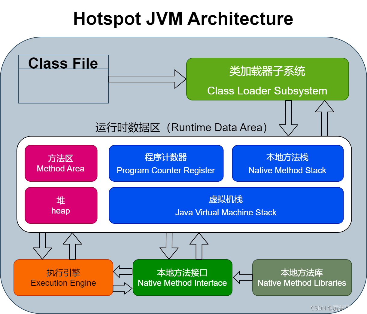 (一)<span style='color:red;'>JVM</span>实战——<span style='color:red;'>jvm</span>的组成部分<span style='color:red;'>详解</span>