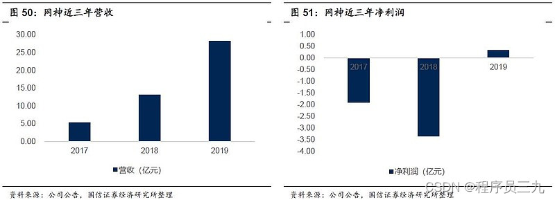 科技产康_网康科技_科技网官网