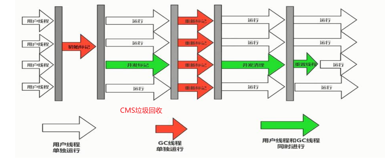 面试总结之JVM入门