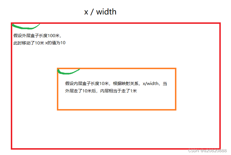 30天JS挑战(第十六天)----鼠标拖影效果