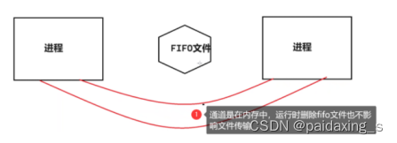 【Linux基础（四）】管道