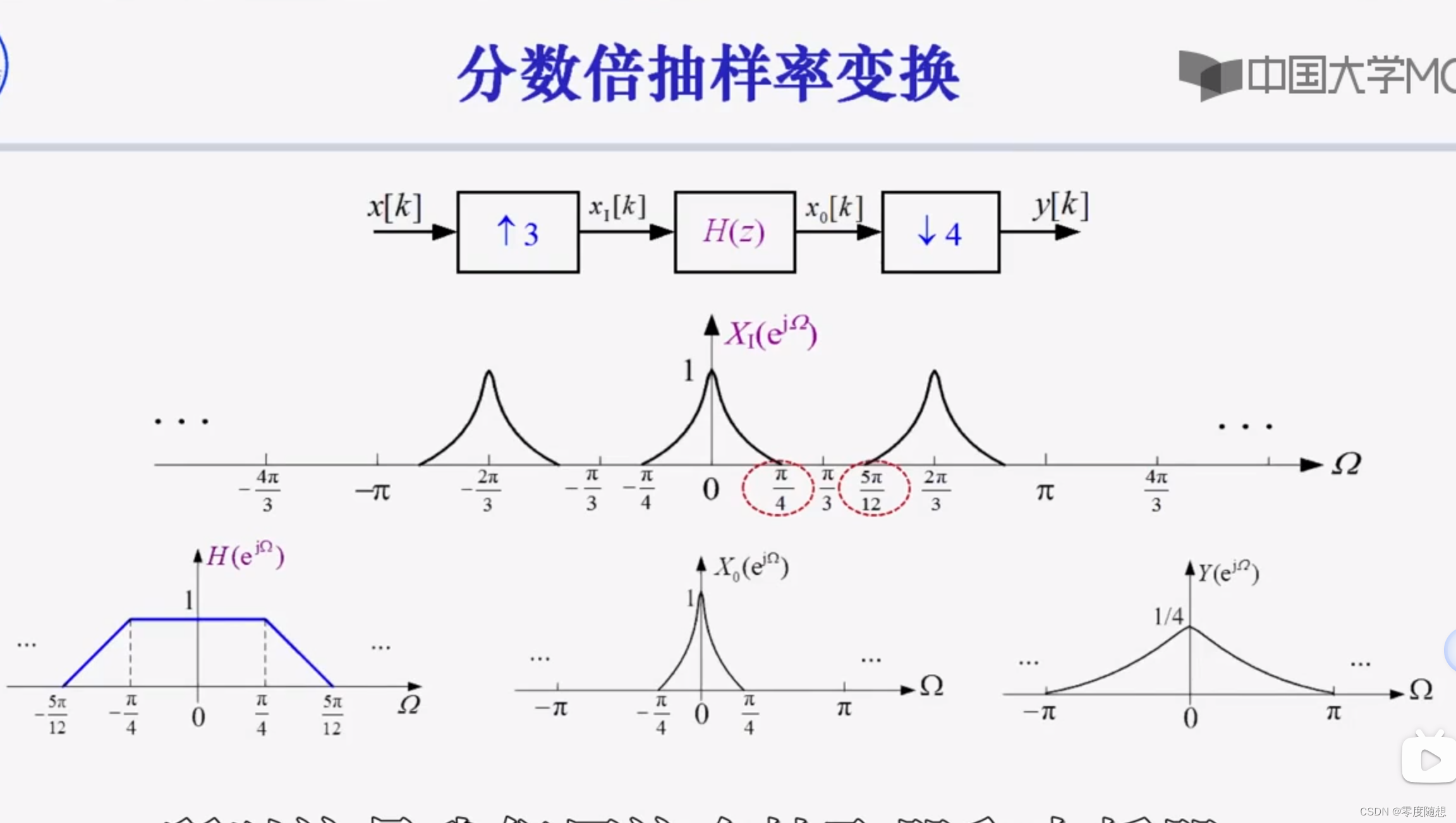 内插和抽取