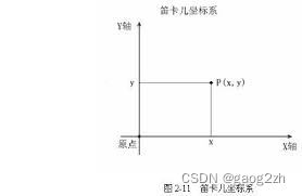 0901多元函数的基本概念-多元函数微分法及其应用