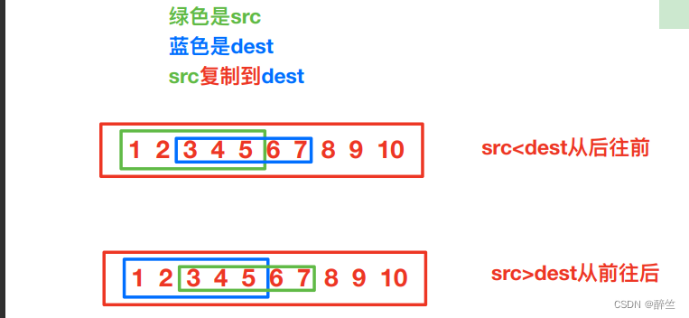 【C语言深度解剖】(12)：C语言库函数的学习和模拟实现，一篇文章就够了！