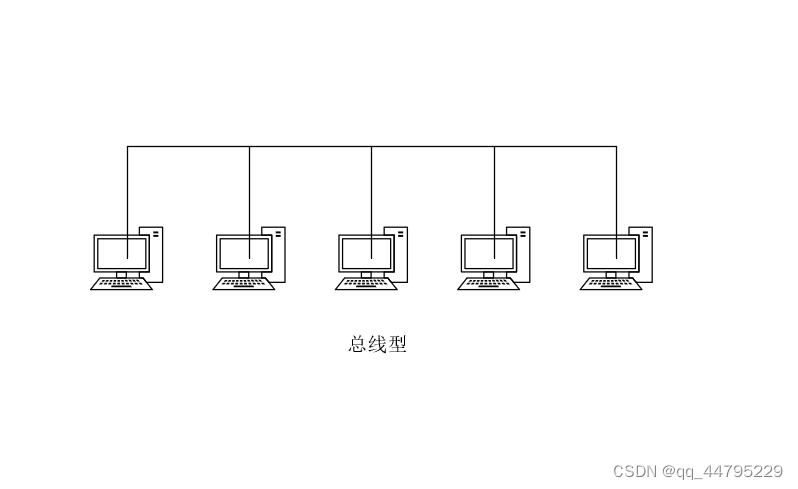 网<span style='color:red;'>工</span>小白<span style='color:red;'>的</span>学习<span style='color:red;'>之</span><span style='color:red;'>旅</span>