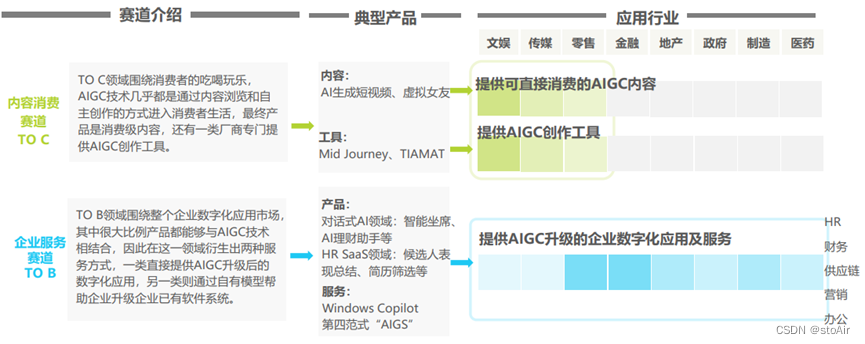 AIGC应用场景