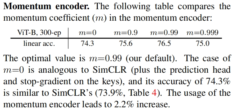 MoCo v3（ICCV 2021）