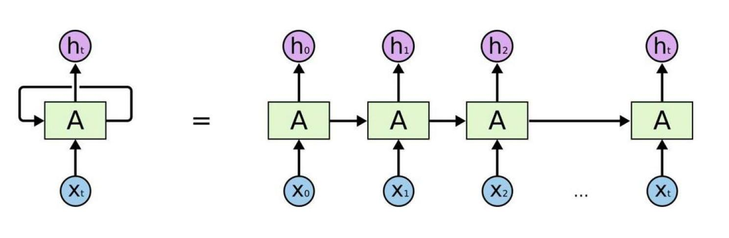 <span style='color:red;'>自然</span><span style='color:red;'>语言</span>处理通用框架<span style='color:red;'>BERT</span>原理解读