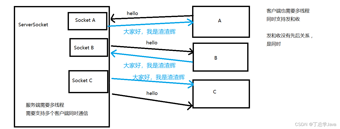 第16章_网络编程拓展练习(TCP编程,UDP编程)