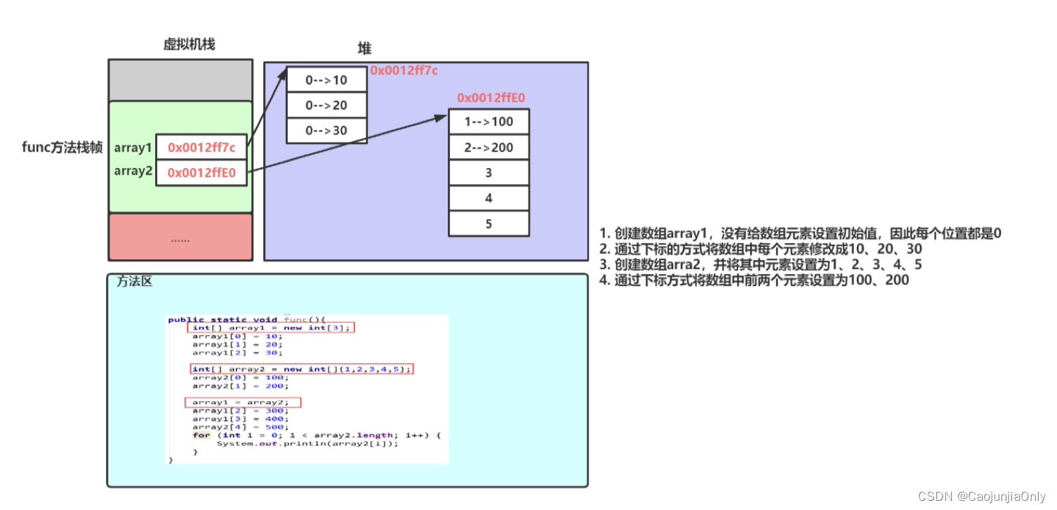 【详识JAVA语言】数组的定义与使用