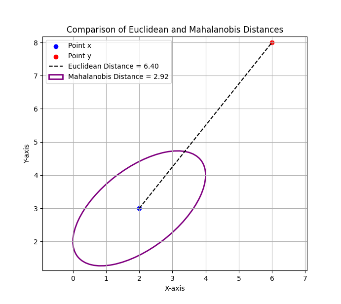 <span style='color:red;'>DeepSORT</span>（<span style='color:red;'>目标</span><span style='color:red;'>跟踪</span>算法）<span style='color:red;'>中</span><span style='color:red;'>的</span>马氏距离详解（很详细）