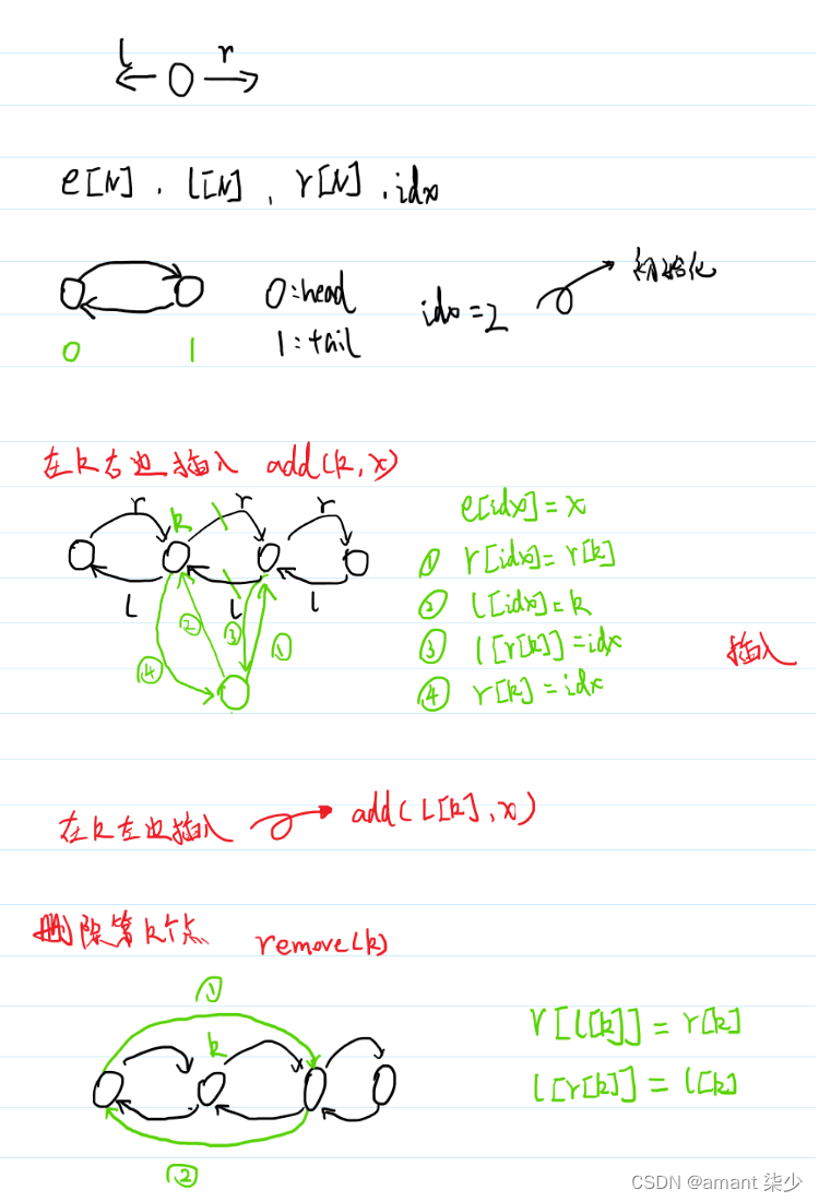 Acwing---827.双链表