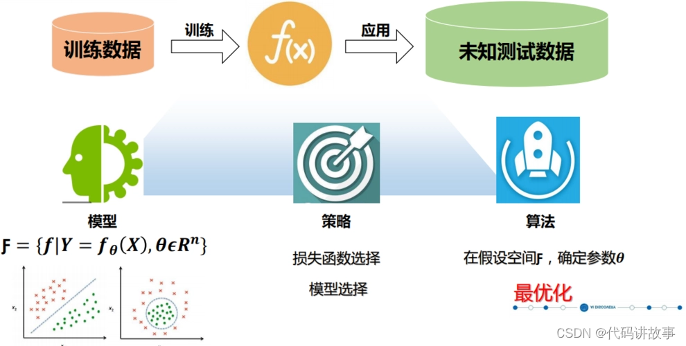 基于 TensorFlow.js 构建垃圾评论检测系统