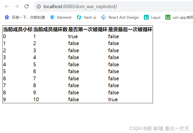 JSP forEach标签varStatus使用讲解(了解即可 基本用不到)