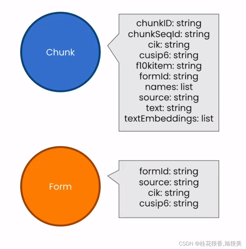 Knowledge Graphs for RAG -- Adding Relationships to the SEC Knowledge Graph (吴恩达-知识图谱在RAG中的应用 4)