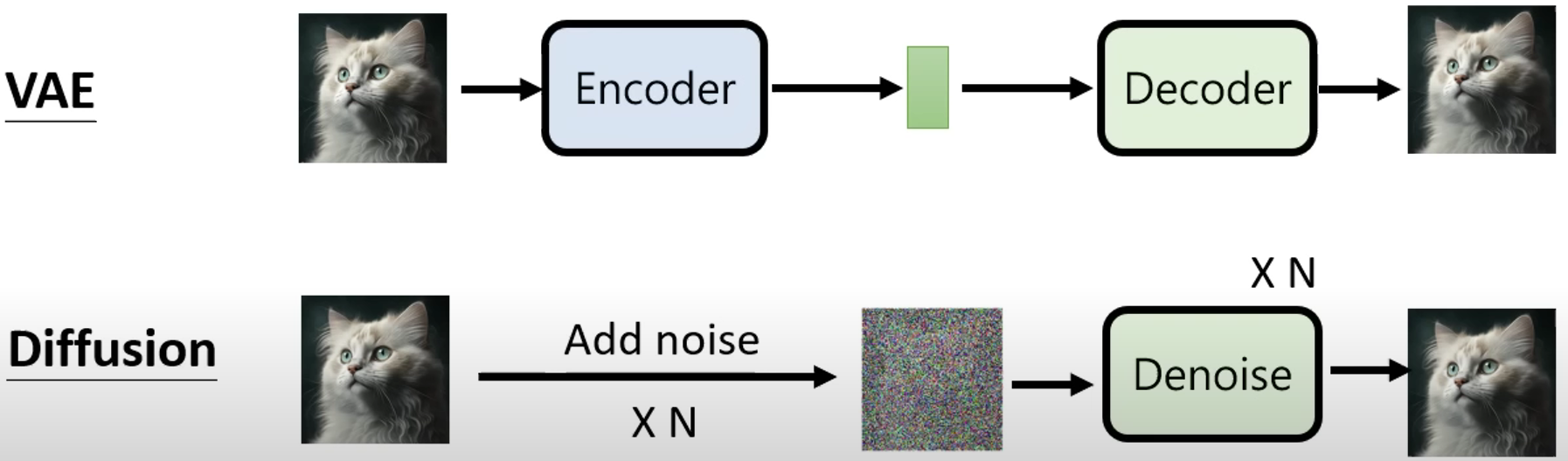 Stable Diffusion<span style='color:red;'>系列</span>（五）：<span style='color:red;'>原理</span><span style='color:red;'>剖析</span>——<span style='color:red;'>从</span><span style='color:red;'>文字</span><span style='color:red;'>到</span><span style='color:red;'>图片</span><span style='color:red;'>的</span><span style='color:red;'>神奇</span><span style='color:red;'>魔法</span>（扩散<span style='color:red;'>篇</span>）